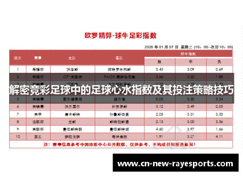 解密竞彩足球中的足球心水指数及其投注策略技巧
