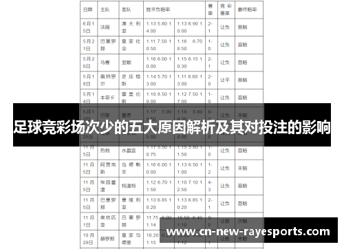 足球竞彩场次少的五大原因解析及其对投注的影响 足球竞彩场次少的五大原因解析及其对投注的影响