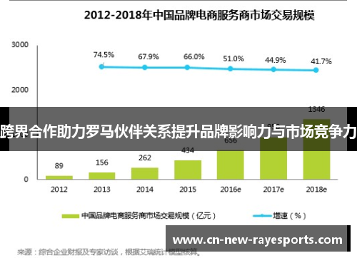 跨界合作助力罗马伙伴关系提升品牌影响力与市场竞争力
