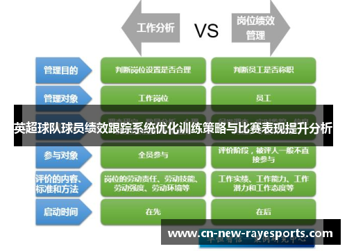 英超球队球员绩效跟踪系统优化训练策略与比赛表现提升分析 英超球队球员绩效跟踪系统优化训练策略与比赛表现提升分析