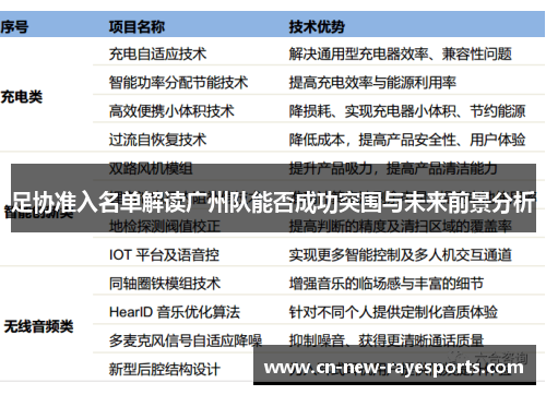 足协准入名单解读广州队能否成功突围与未来前景分析 足协准入名单解读广州队能否成功突围与未来前景分析
