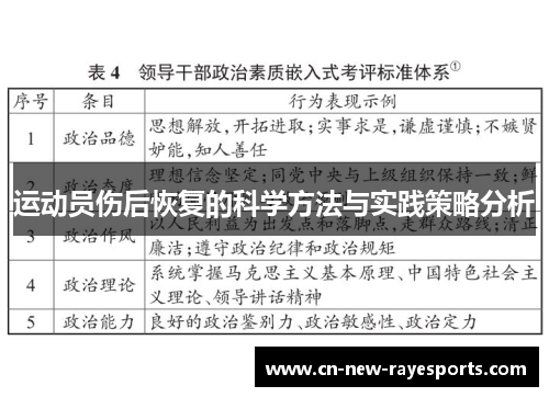 运动员伤后恢复的科学方法与实践策略分析 运动员伤后恢复的科学方法与实践策略分析