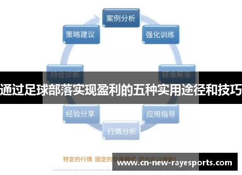 通过足球部落实现盈利的五种实用途径和技巧