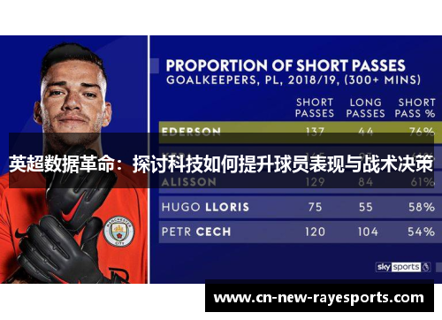 英超数据革命:探讨科技如何提升球员表现与战术决策 英超数据革命:探讨科技如何提升球员表现与战术决策