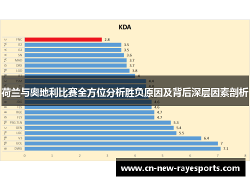荷兰与奥地利比赛全方位分析胜负原因及背后深层因素剖析