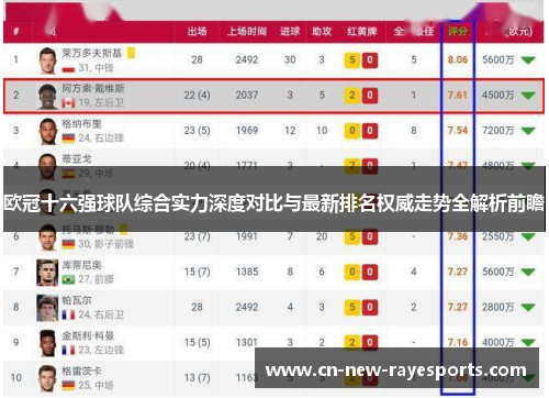 欧冠十六强球队综合实力深度对比与最新排名权威走势全解析前瞻