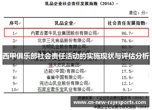 西甲俱乐部社会责任活动的实施现状与评估分析