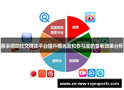 赛事借助社交媒体平台提升曝光度和参与度的显著效果分析