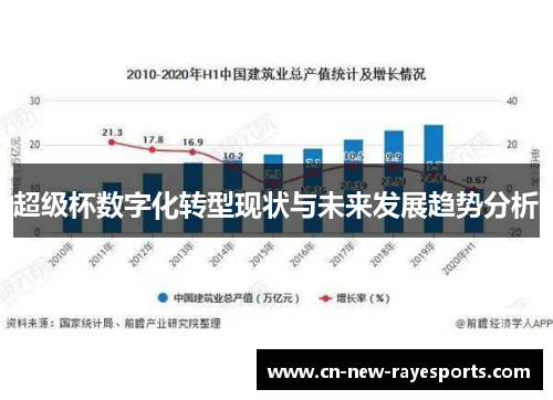 超级杯数字化转型现状与未来发展趋势分析