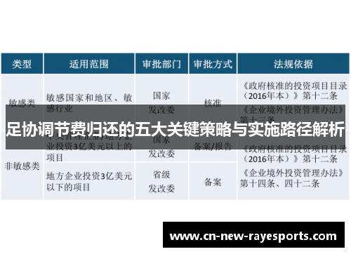 足协调节费归还的五大关键策略与实施路径解析