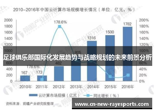 足球俱乐部国际化发展趋势与战略规划的未来前景分析